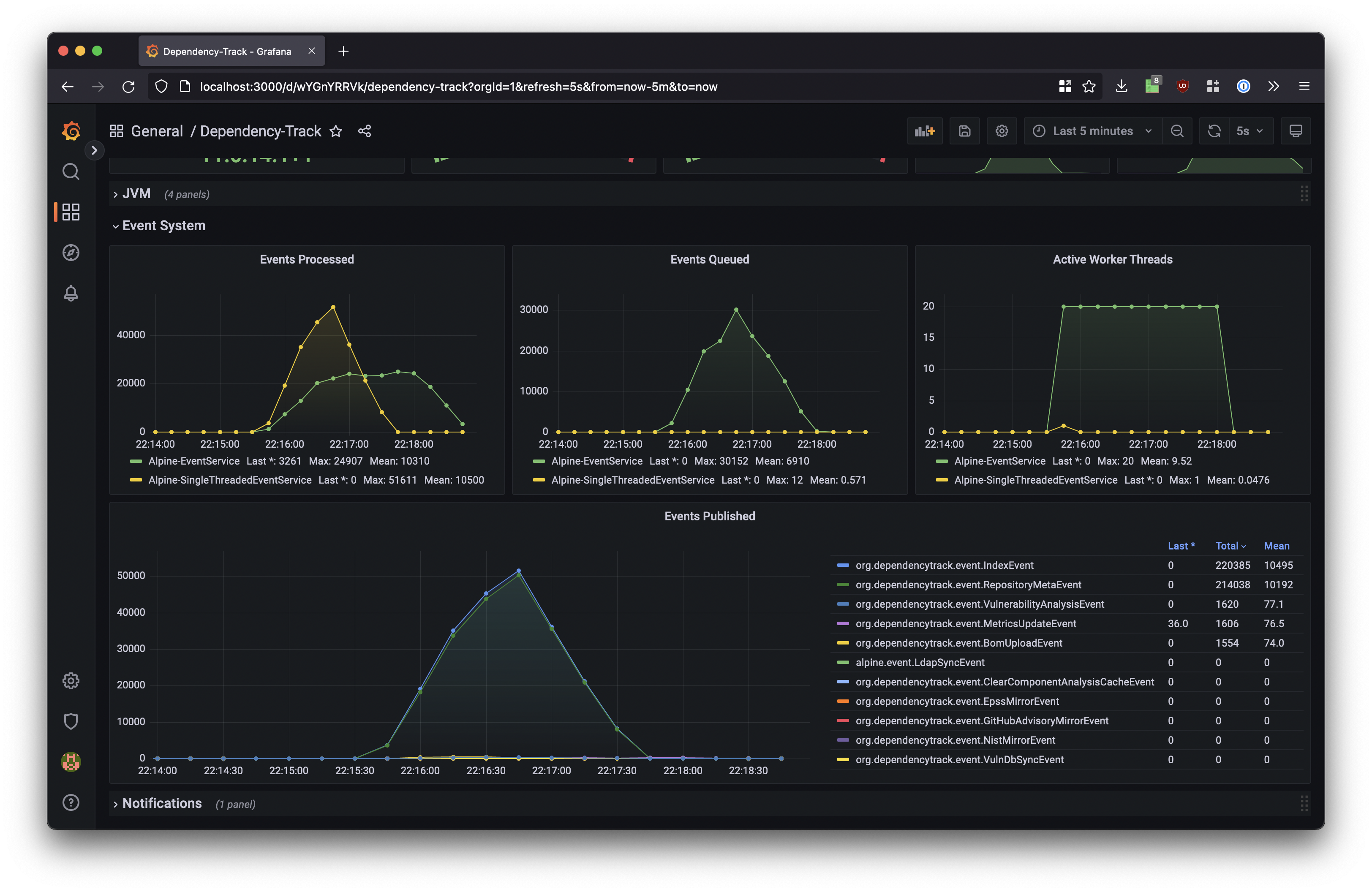 Event Metrics in Grafana