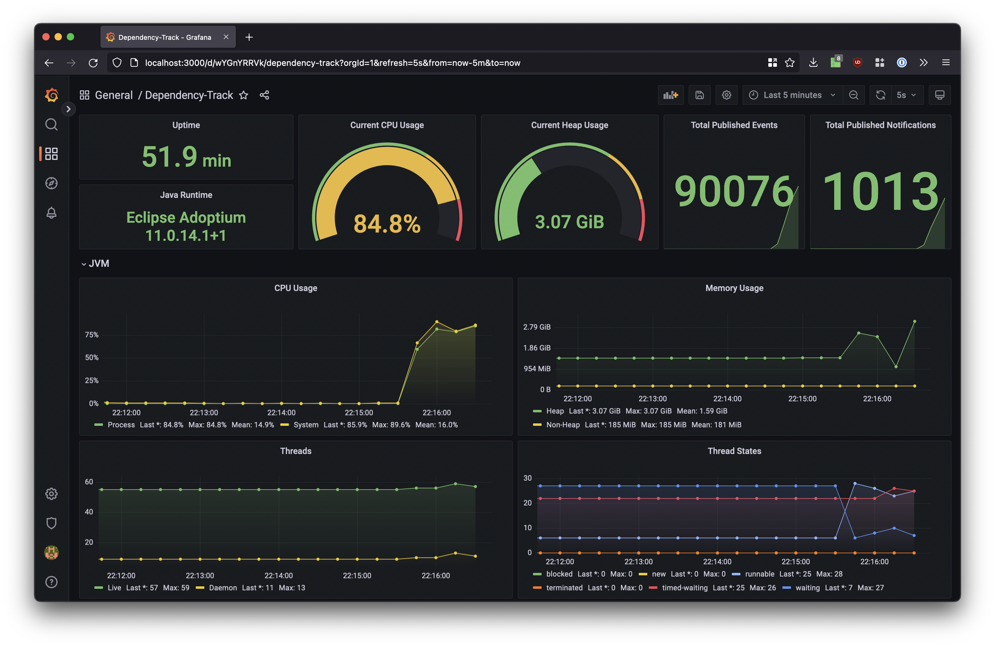 System Metrics in Grafana